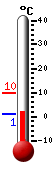 Currently: 1.2&deg;C, Max: 10.0&deg;C, Min: 1.2&deg;C