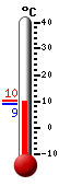 Currently: 10.1°C, Max: 10.1°C, Min: 9.1°C