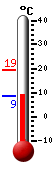 Currently: 10.3°C, Max: 19.4°C, Min: 10.3°C