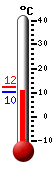 Currently: 10.4&deg;C, Max: 12.3&deg;C, Min: 10.4&deg;C