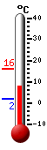 Currently: 10.5°C, Max: 15.6°C, Min: 1.1°C