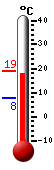 Currently: 10.6°C, Max: 12.9°C, Min: 9.4°C