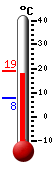 Currently: 10.6°C, Max: 11.9°C, Min: 10.6°C