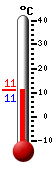 Currently: 10.7°C, Max: 11.1°C, Min: 9.1°C
