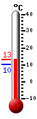 Currently: 10.9&deg;C, Max: 10.9&deg;C, Min: 10.2&deg;C