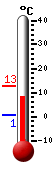 Currently: 11.0°C, Max: 11.0°C, Min: 0.6°C