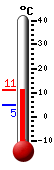 Currently: 11.2&deg;C, Max: 11.2&deg;C, Min: 5.0&deg;C