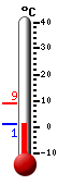 Currently: 11.4°C, Max: 14.5°C, Min: 2.4°C