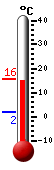 Currently: 13.3°C, Max: 13.3°C, Min: 1.9°C