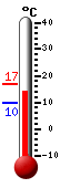 Currently: 13.4°C, Max: 16.7°C, Min: 9.6°C