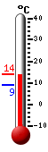 Currently: 13.8&deg;C, Max: 13.8&deg;C, Min: 9.1&deg;C