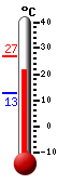 Currently: 15.7°C, Max: 16.6°C, Min: 15.7°C