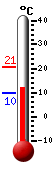 Currently: 16.2°C, Max: 20.6°C, Min: 9.6°C