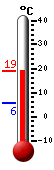 Currently: 16.8&deg;C, Max: 16.8&deg;C, Min: 5.6&deg;C