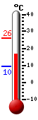Currently: 17.0&deg;C, Max: 26.2&deg;C, Min: 9.5&deg;C