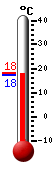 Currently: 17.8&deg;C, Max: 18.0&deg;C, Min: 17.5&deg;C