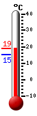 Currently: 18.2°C, Max: 18.3°C, Min: 15.3°C