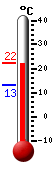 Currently: 19.2°C, Max: 19.3°C, Min: 13.1°C