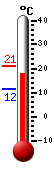 Currently: 19.5°C, Max: 20.9°C, Min: 11.5°C