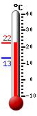 Currently: 19.7°C, Max: 19.8°C, Min: 13.1°C