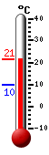 Currently: 20.5&deg;C, Max: 20.5&deg;C, Min: 9.7&deg;C