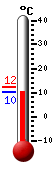 Currently: 20.9°C, Max: 21.1°C, Min: 10.7°C