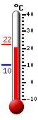 Currently: 21.2&deg;C, Max: 22.2&deg;C, Min: 10.3&deg;C