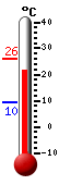 Currently: 21.9&deg;C, Max: 26.2&deg;C, Min: 9.5&deg;C