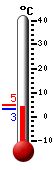 Currently: 3.3&deg;C, Max: 5.0&deg;C, Min: 3.3&deg;C