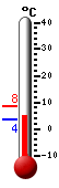 Currently: 3.7&deg;C, Max: 8.4&deg;C, Min: 3.5&deg;C