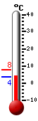 Currently: 3.9&deg;C, Max: 7.6&deg;C, Min: 3.9&deg;C
