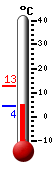 Currently: 4.5&deg;C, Max: 12.8&deg;C, Min: 4.5&deg;C