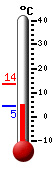 Currently: 4.6°C, Max: 18.9°C, Min: 0.4°C