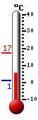 Currently: 5.4&deg;C, Max: 17.2&deg;C, Min: 0.9&deg;C