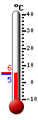 Currently: 5.6&deg;C, Max: 5.7&deg;C, Min: 4.9&deg;C