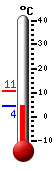 Currently: 5.7&deg;C, Max: 10.7&deg;C, Min: 5.5&deg;C
