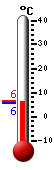 Currently: 6.3&deg;C, Max: 6.3&deg;C, Min: 5.7&deg;C