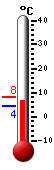 Currently: 6.4&deg;C, Max: 8.2&deg;C, Min: 4.2&deg;C