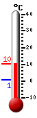 Currently: 6.6&deg;C, Max: 6.6&deg;C, Min: 0.8&deg;C