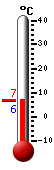 Currently: 6.7&deg;C, Max: 6.7&deg;C, Min: 6.3&deg;C