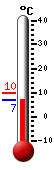 Currently: 7.2&deg;C, Max: 9.6&deg;C, Min: 7.2&deg;C