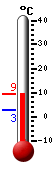 Currently: 7.5&deg;C, Max: 7.5&deg;C, Min: 2.8&deg;C