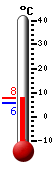 Currently: 7.6&deg;C, Max: 7.6&deg;C, Min: 5.6&deg;C