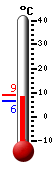 Currently: 8.0°C, Max: 9.1°C, Min: 6.3°C