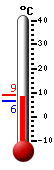 Currently: 8.0°C, Max: 17.5°C, Min: 2.5°C