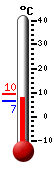 Currently: 8.4&deg;C, Max: 9.5&deg;C, Min: 6.6&deg;C