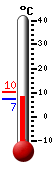 Currently: 8.7°C, Max: 9.9°C, Min: 0.7°C