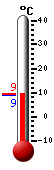Currently: 9.0°C, Max: 9.1°C, Min: 6.3°C