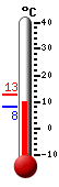 Currently: 9.5&deg;C, Max: 12.6&deg;C, Min: 8.0&deg;C