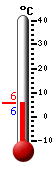 Currently: 9.7°C, Max: 11.2°C, Min: 8.4°C